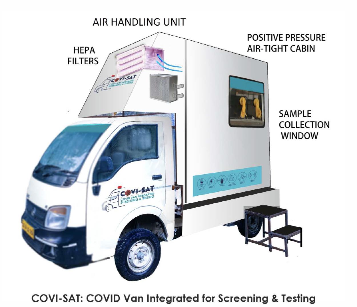 COVI-SAT: COVID Van Integrated for Screening & Testing
