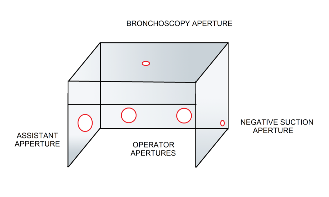 Arbat Safety Box Design Elements